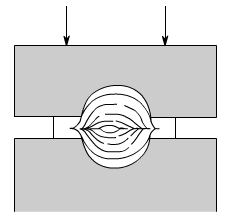 金属加工成型的基础知识-bet在线登录官网-bet(中国)