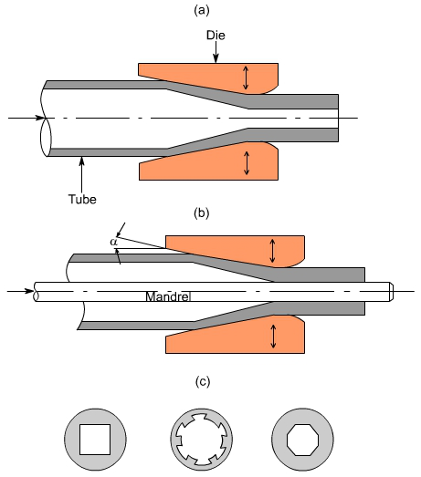 钣金加工中什么是模锻？-bet在线登录官网-bet(中国)