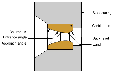 钣金加工中什么是模锻？-bet在线登录官网-bet(中国)