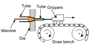 钣金加工中什么是模锻？-bet在线登录官网-bet(中国)