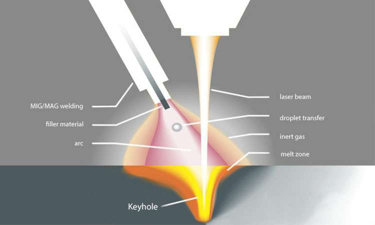 现代激光焊接的工作原理-bet在线登录官网-bet(中国)