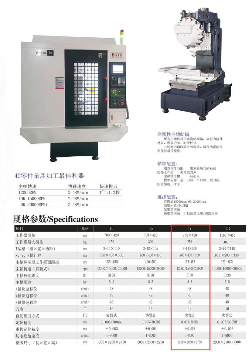 CNC-T7-bet在线登录官网-bet(中国)